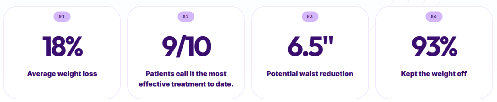 GobyMeds-GLP-1 Results