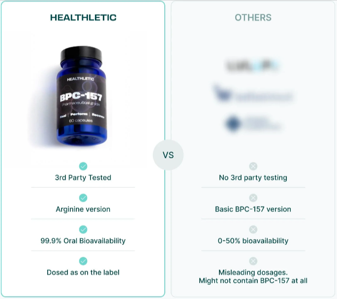 BPC-157 - Peptide Vs Others