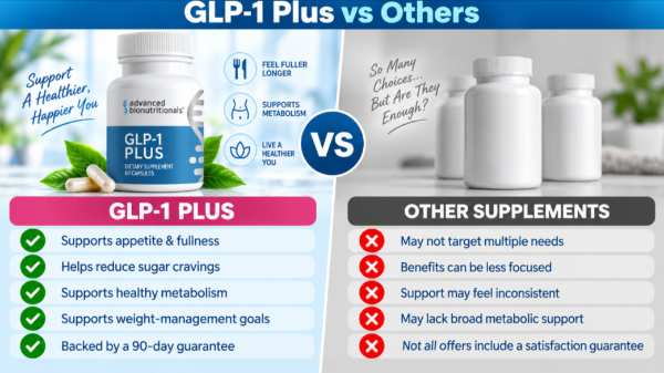 GLP-1 Plus vs others
