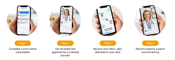 Longevity Meds NAD+ How to get Started