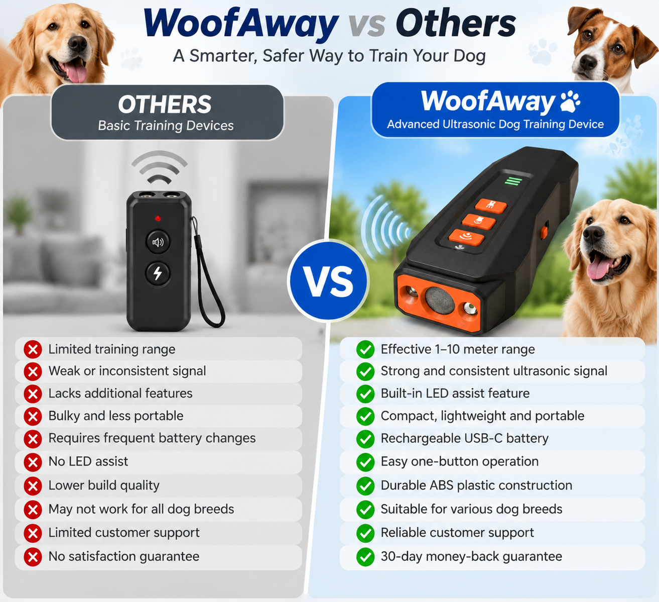 WoofAway vs others